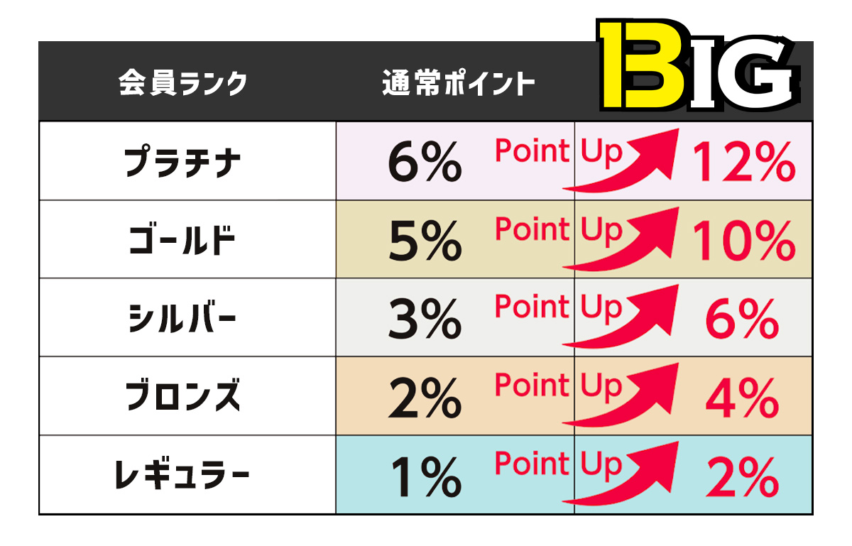 ポイントアップ