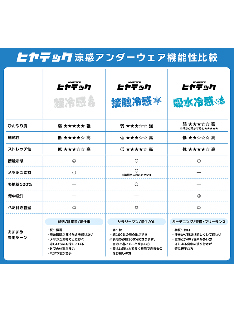 ヒヤテック 接触冷感 ドライ 前開き ロング ボクサーパンツ 節電